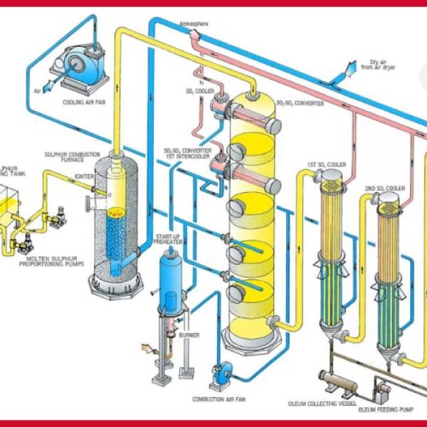 سولفوناسیون