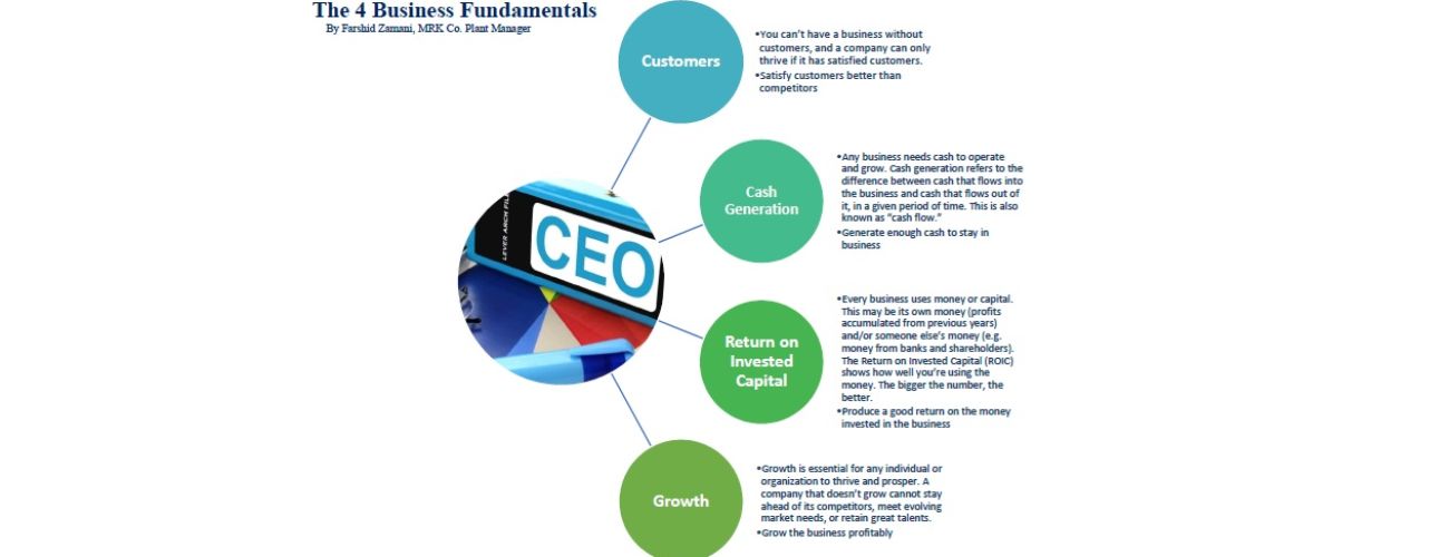 The Four Business Fandamentals